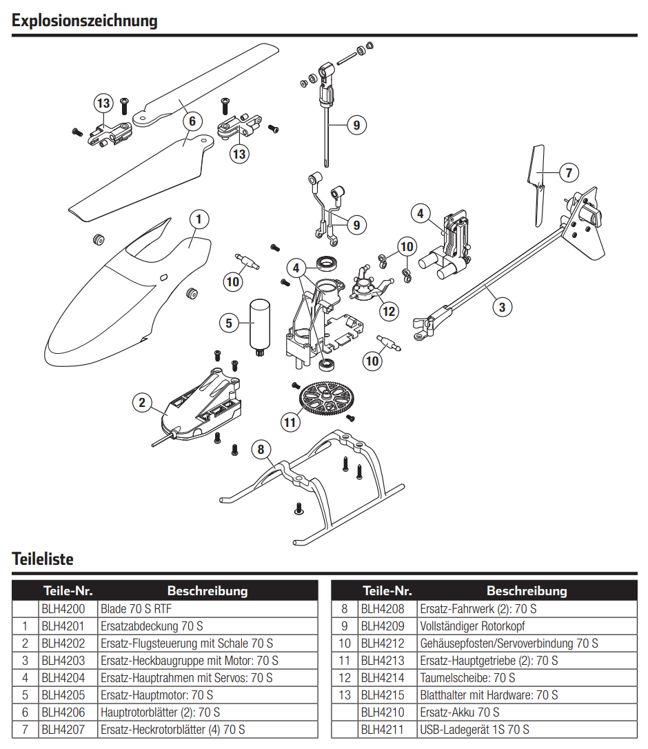 Blade 70 S - Hauptrotorblätter (2) - BLH4206 Blade 70 S - Heckrotorblätter (4) - BLH4207 Blade 70 S - Landegestell (2) - BLH4208 Blade 70 S - Taumelscheibe - BLH4214 Blade 70 S - USB-Ladegerät - BLH4211 Blade 70 S - Hauptzahnrad (2) - BLH4213 Blade 70 S - Gehäusepfosten / Servoverbindung - BLH4212 Blade 70 S - Hauptrotorblatthalter - BLH4215 Blade 70 S - Heckausleger mit Motor - BLH4203 Blade 70 S - Hauptrotorkopf, komplett - BLH4209 Blade 70 S - Kabinenhaube - BLH4201 Blade 70 S - Akku 1S 3,7V LiPo 150mAh 40C - BLH4210 Blade 70 S - Hauptmotor - BLH4205 Blade 70 S - Hauptrahmen mit Servos - BLH4204